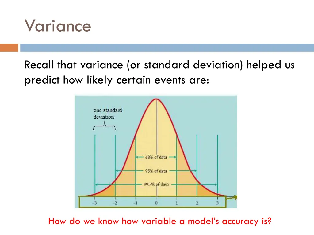 variance