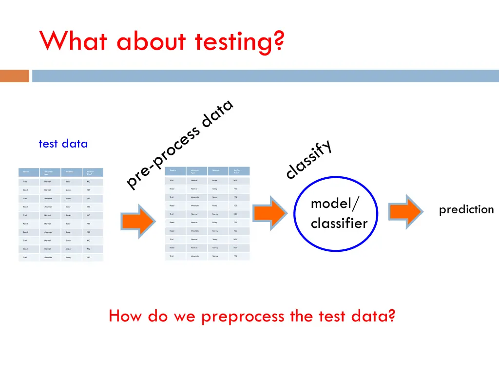 what about testing 1