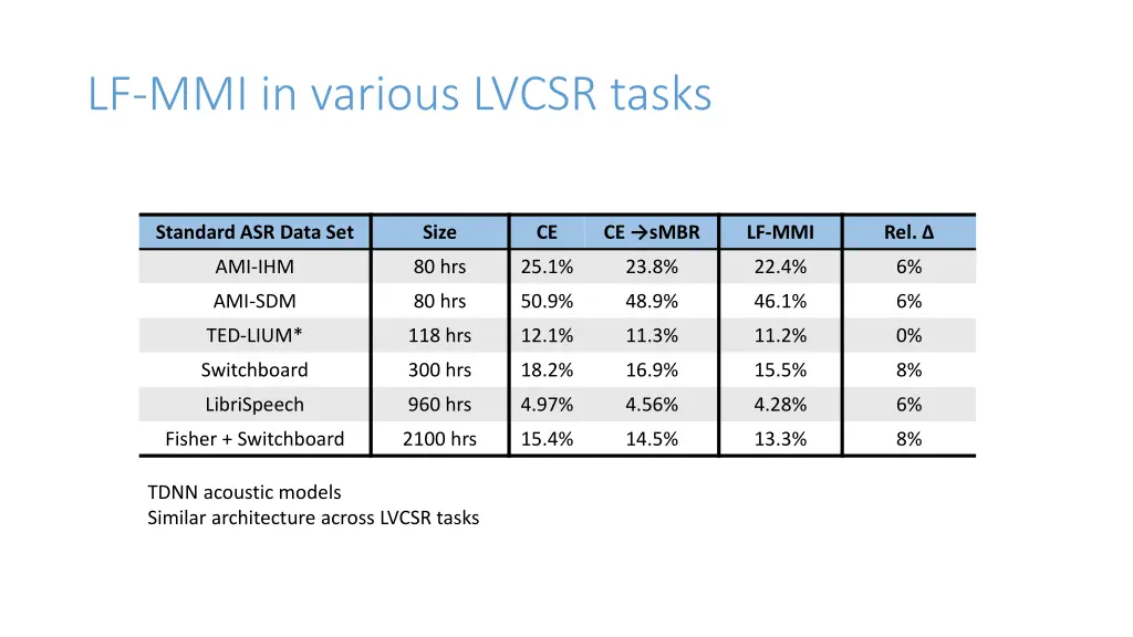 lf mmi in various lvcsr tasks