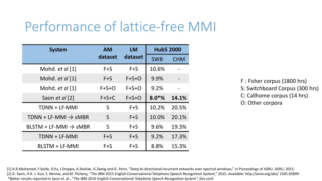 performance of lattice free mmi