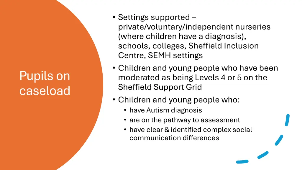 settings supported private voluntary independent