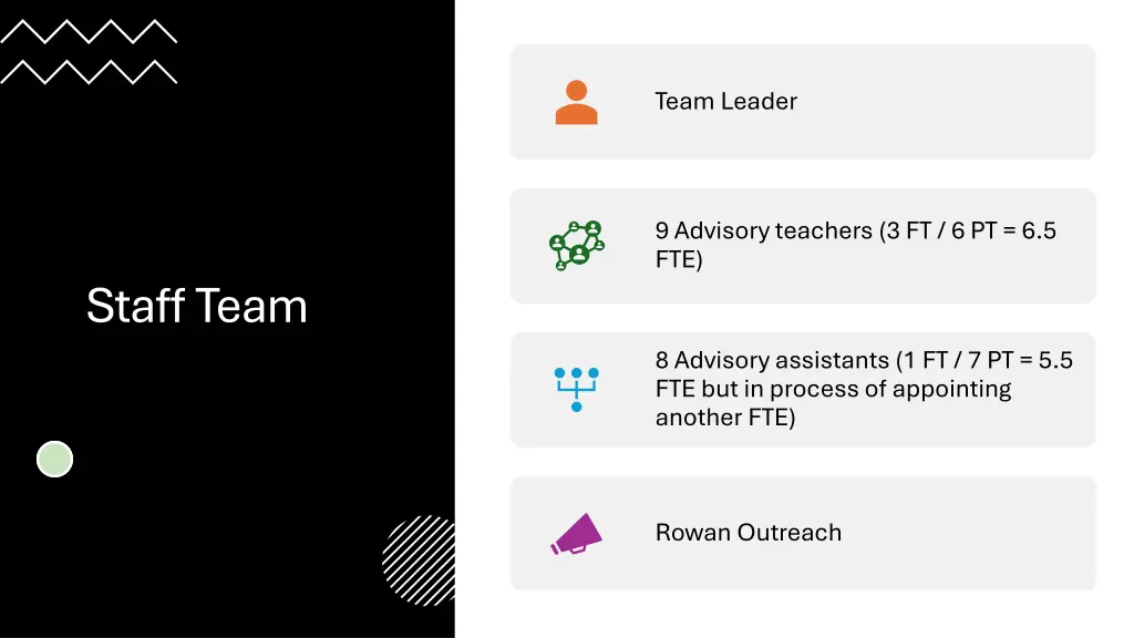 team leader
