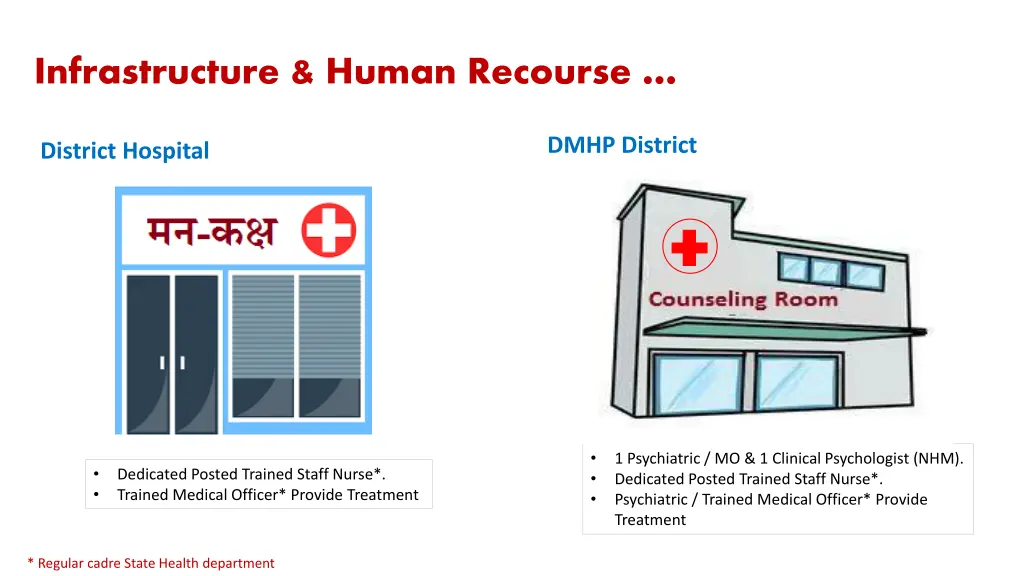infrastructure human recourse