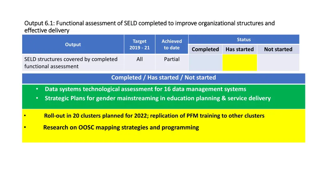 output 6 1 functional assessment of seld 1
