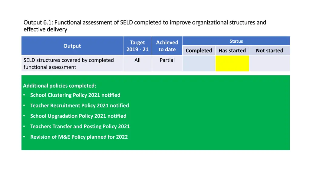output 6 1 functional assessment of seld 2
