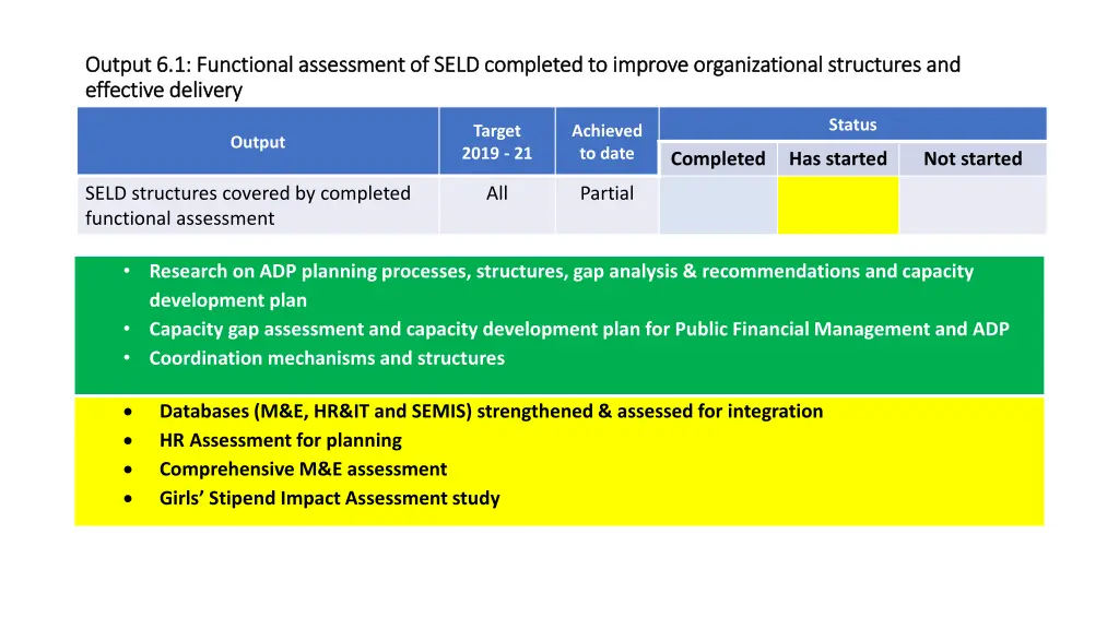 output 6 1 functional assessment of seld