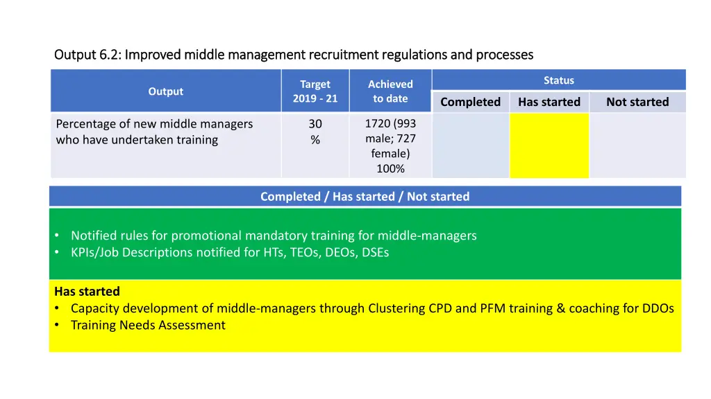 output 6 2 improved middle management recruitment