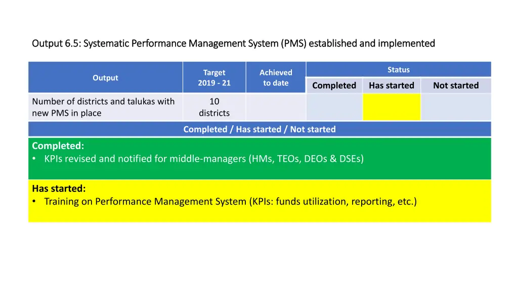 output 6 5 systematic performance management