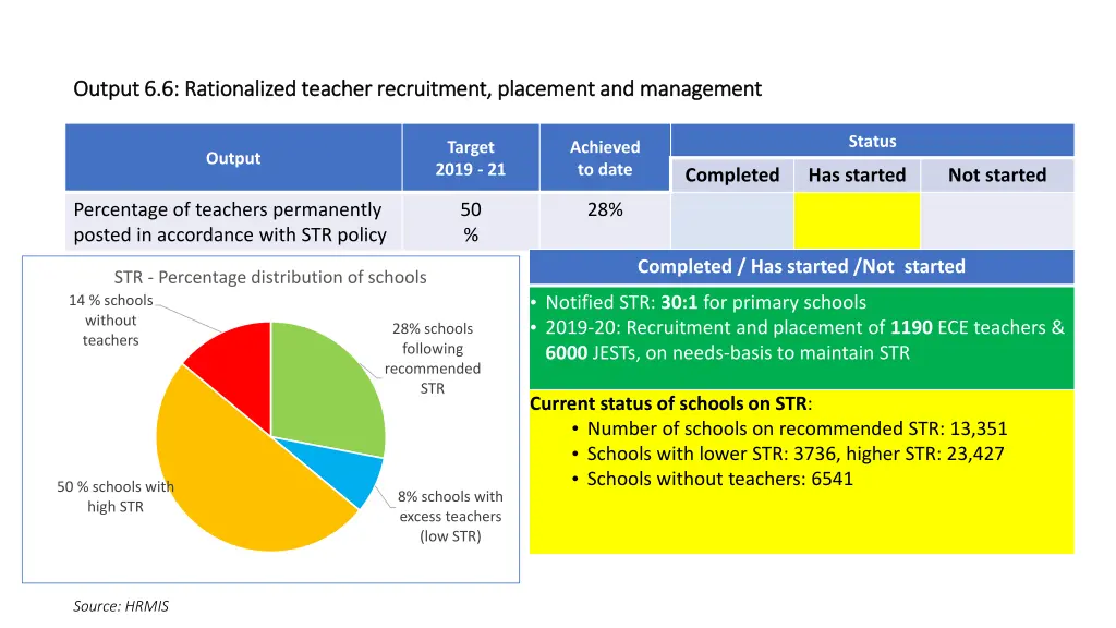 output 6 6 rationalized teacher recruitment
