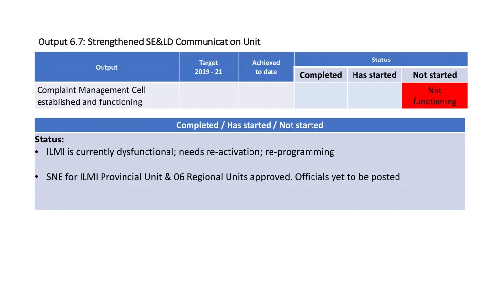 output 6 7 strengthened se ld communication unit