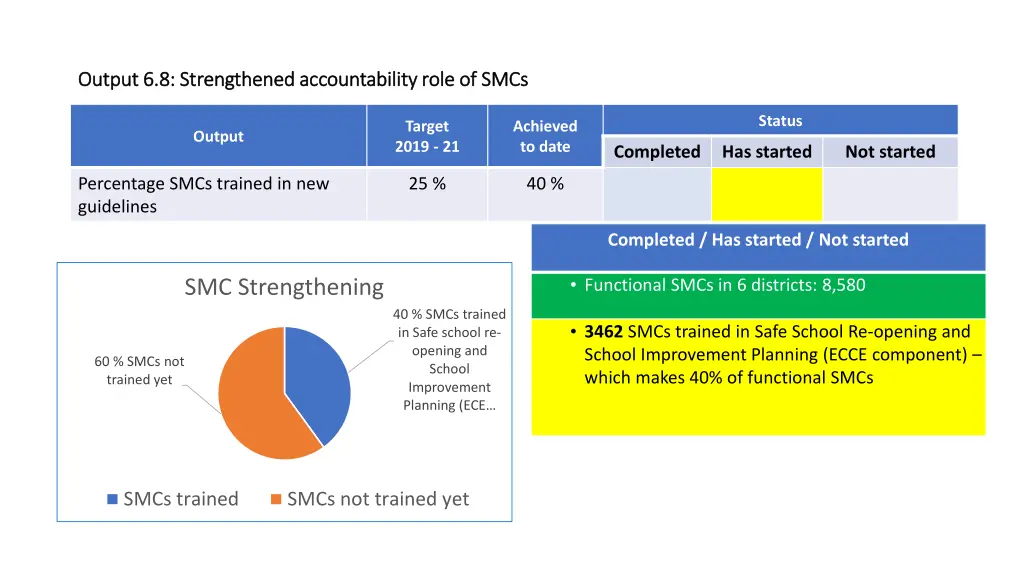 output 6 8 strengthened accountability role 1