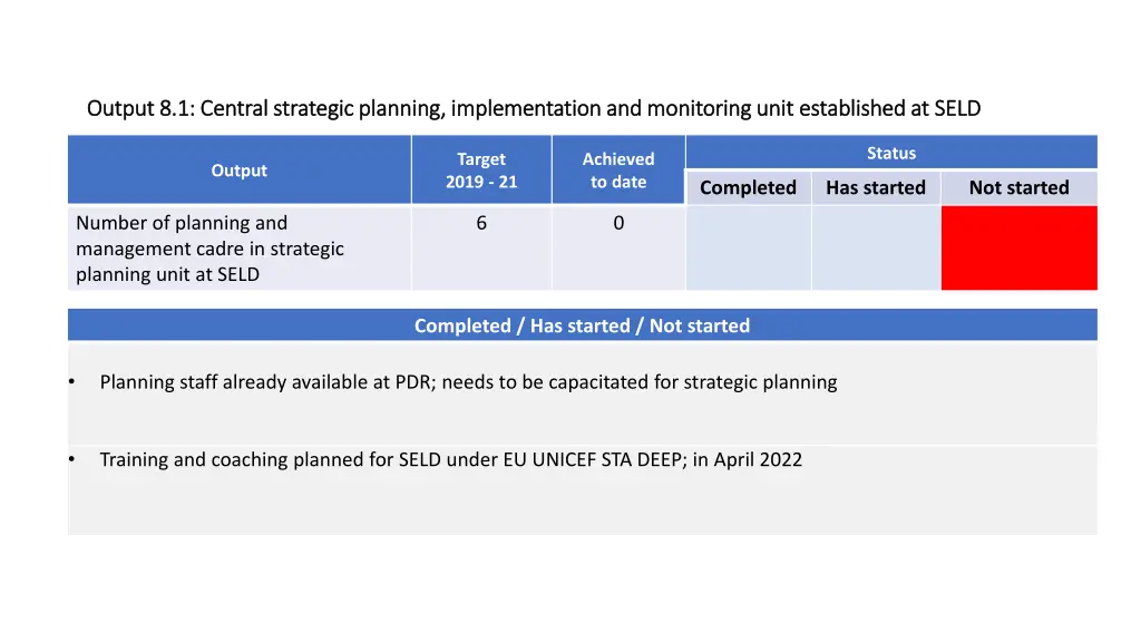 output 8 1 central strategic planning