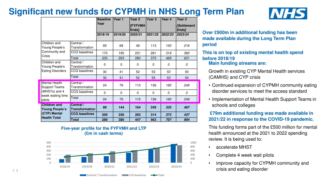 significant new funds for cypmh in nhs long term