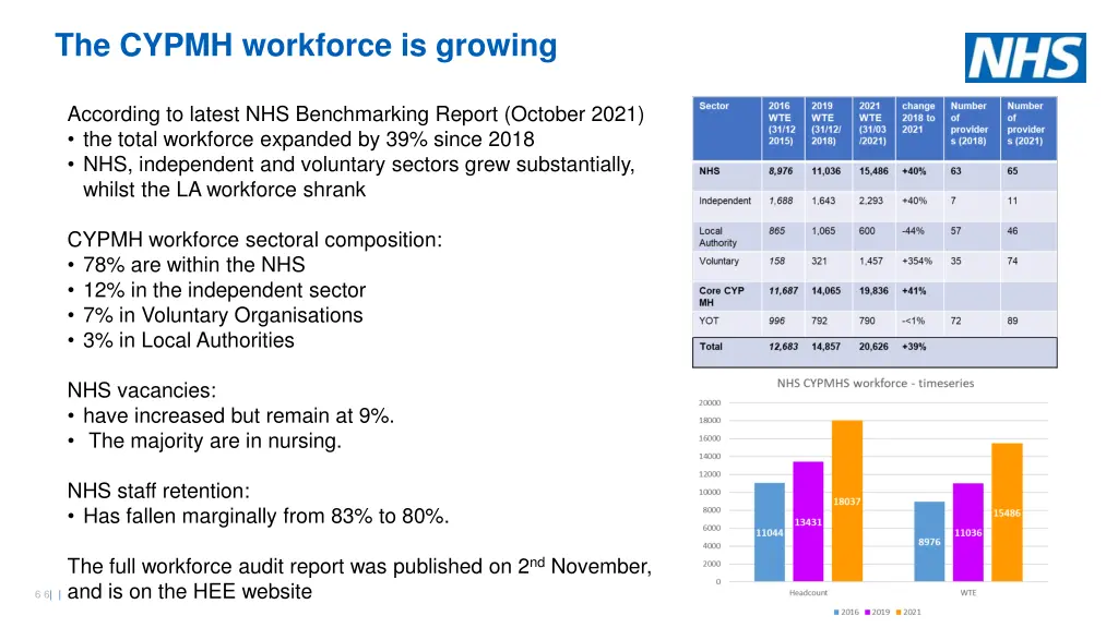the cypmh workforce is growing
