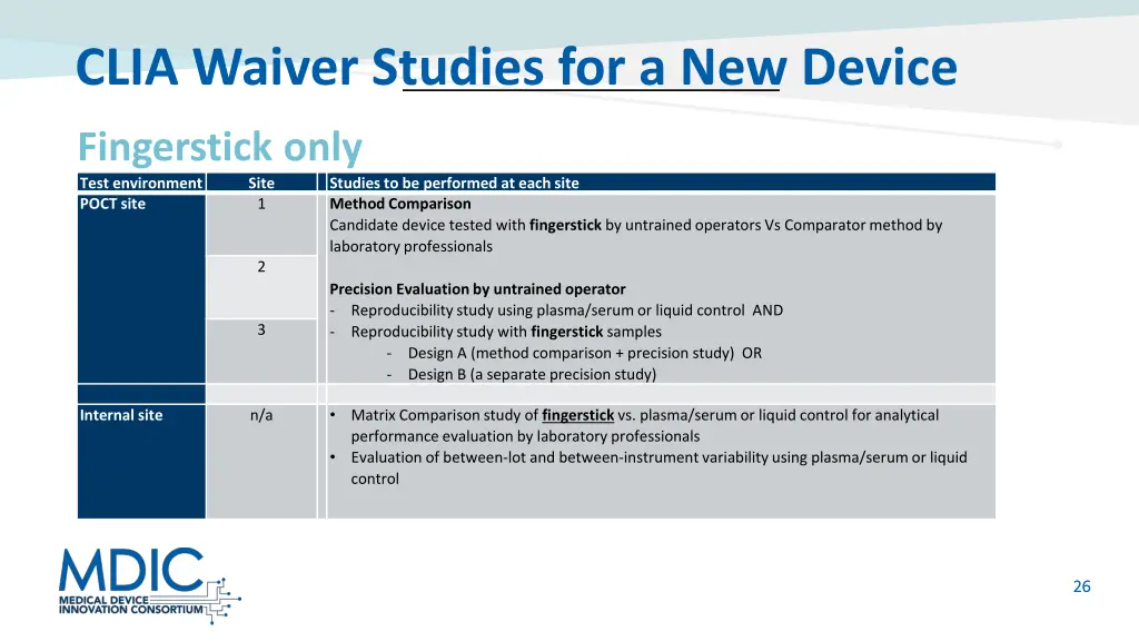 clia waiver studies for a new device