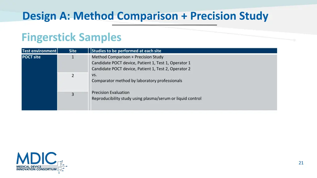 design a method comparison precision study