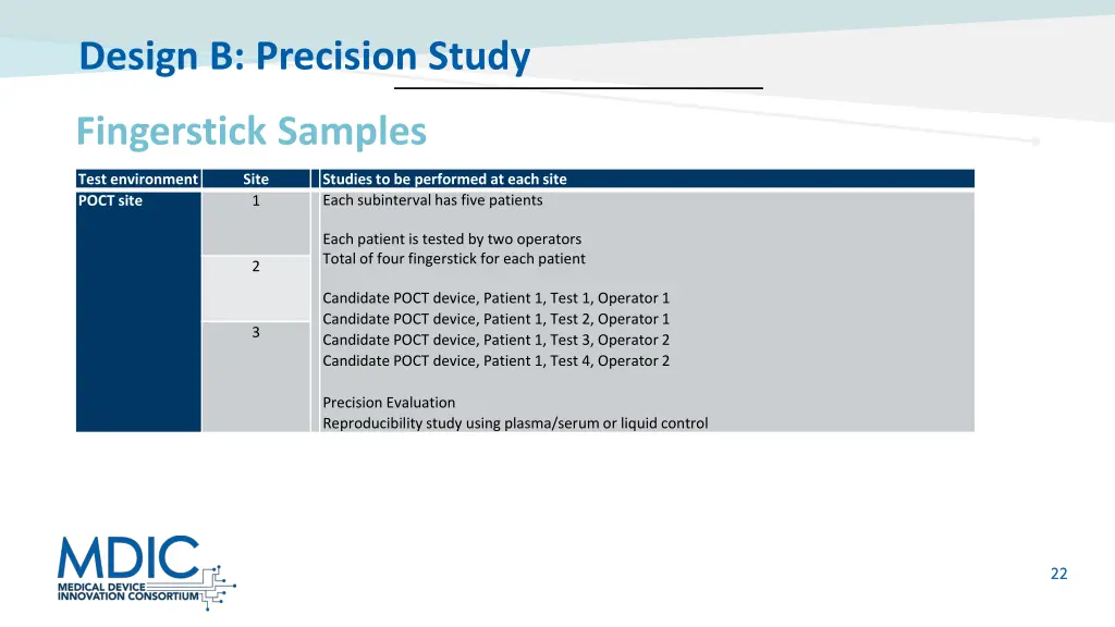 design b precision study