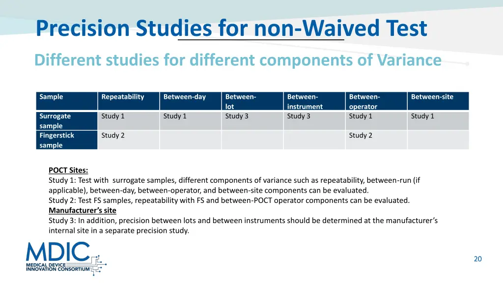 precision studies for non waived test