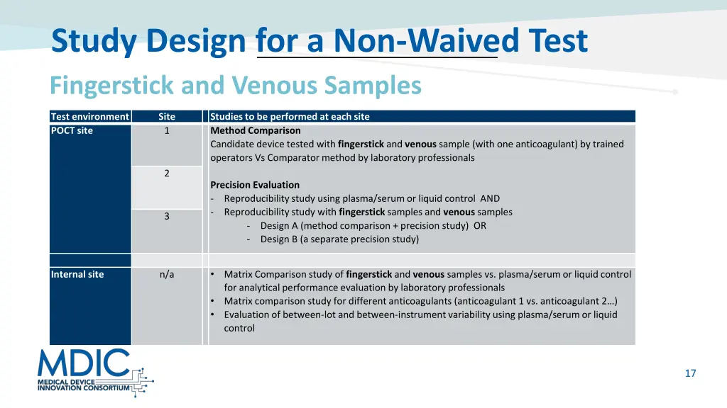study design for a non waived test 1