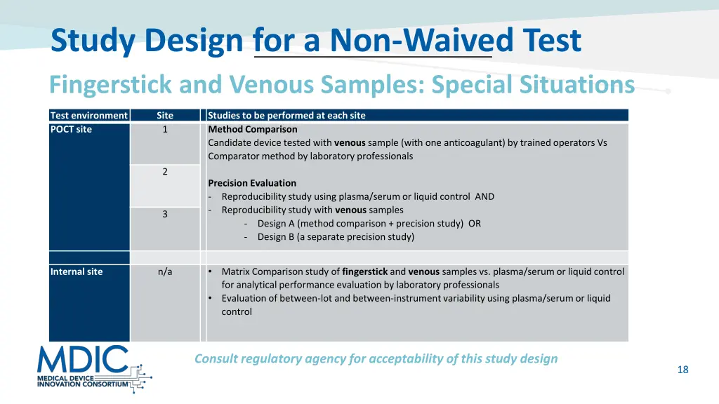study design for a non waived test 2