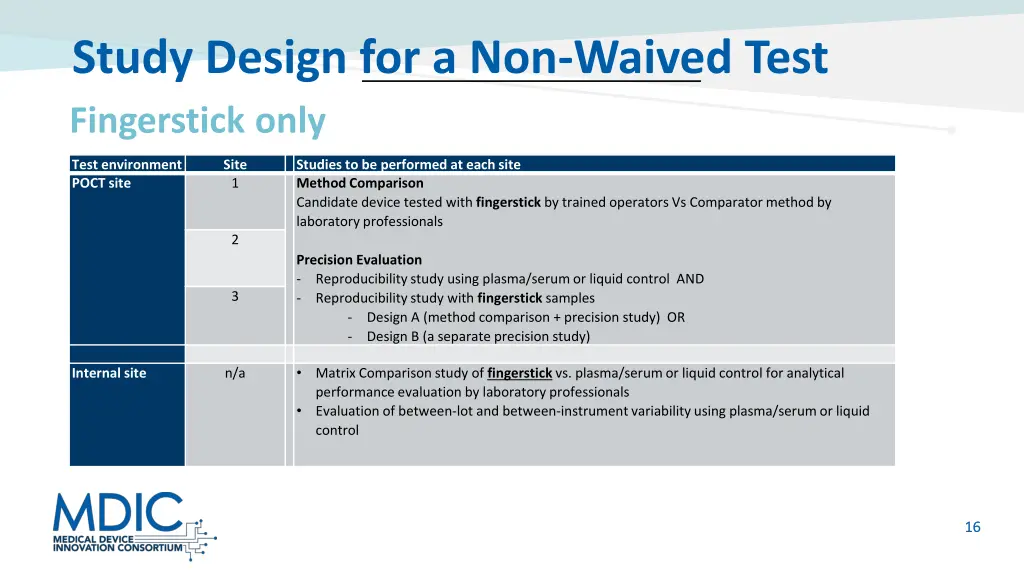 study design for a non waived test