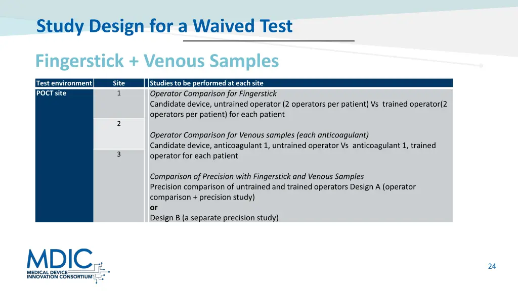 study design for a waived test 1