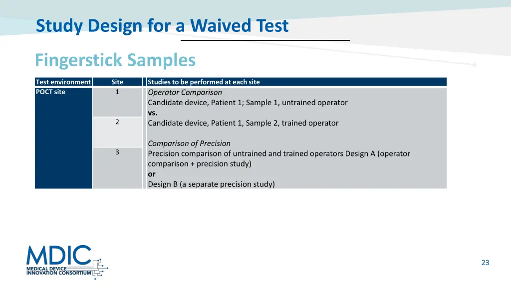 study design for a waived test