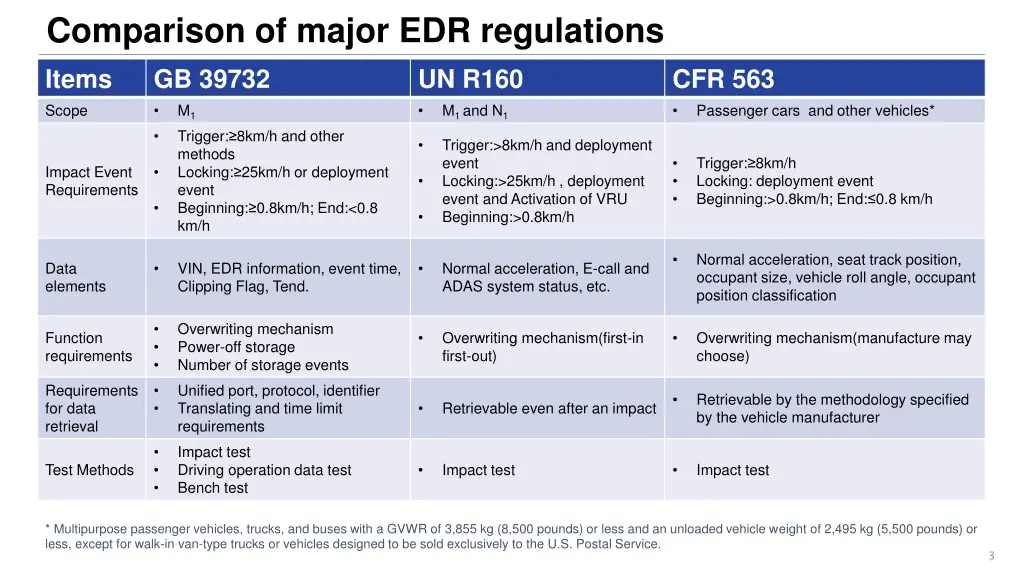 comparison of major edr regulations
