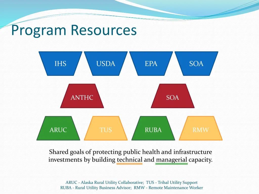 program resources
