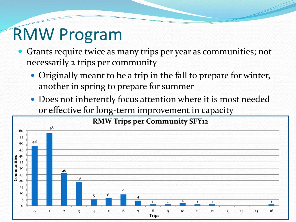 rmw program grants require twice as many trips