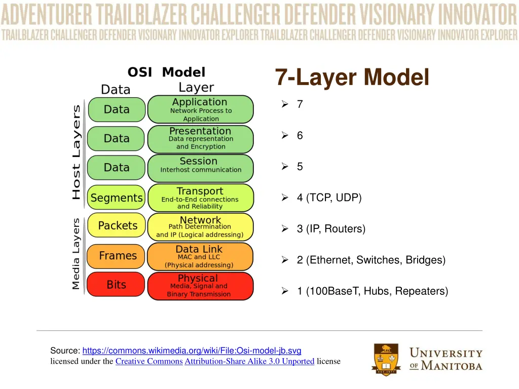 7 layer model