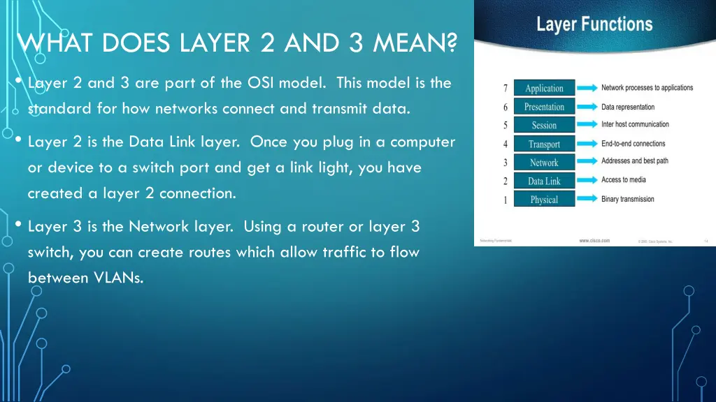 what does layer 2 and 3 mean layer