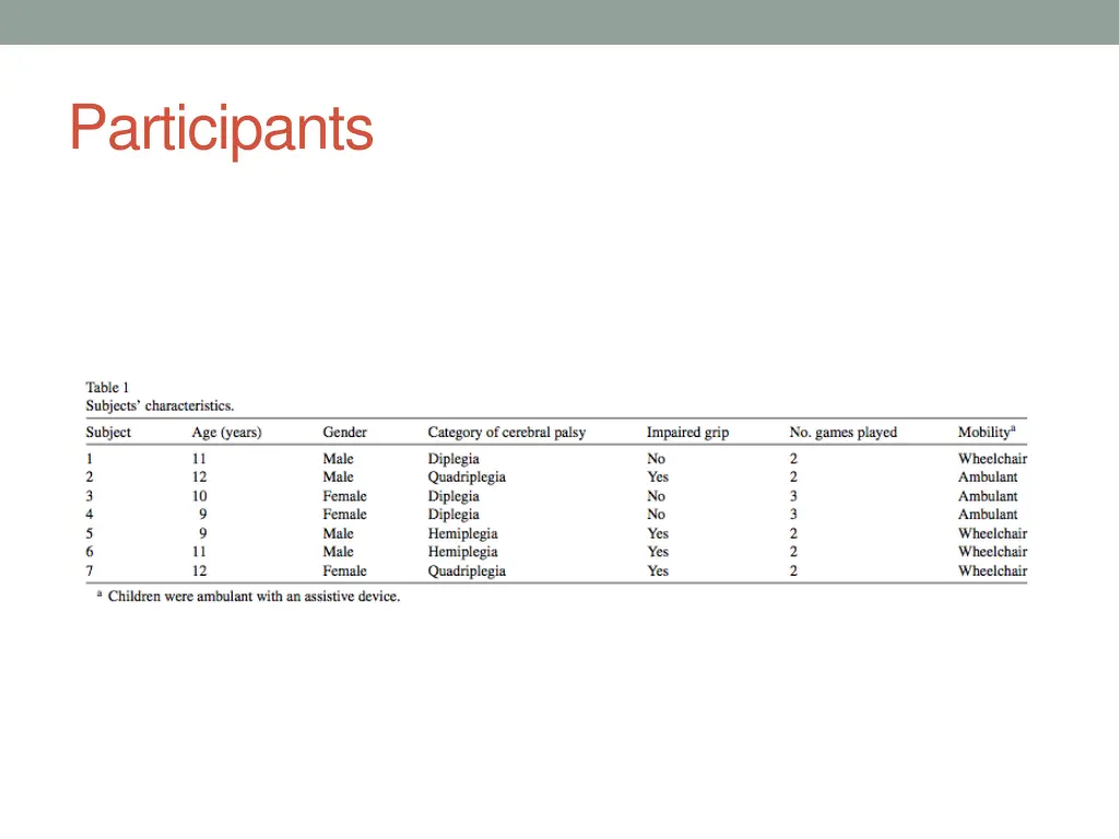 participants