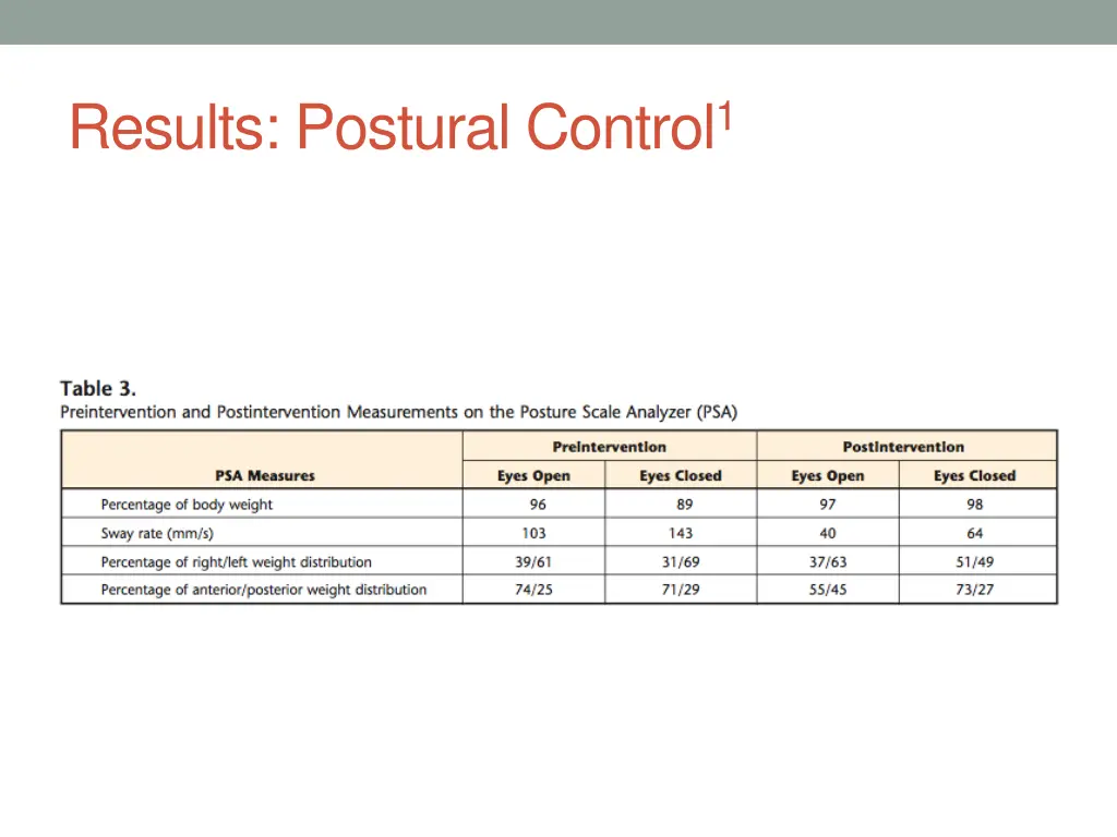 results postural control 1