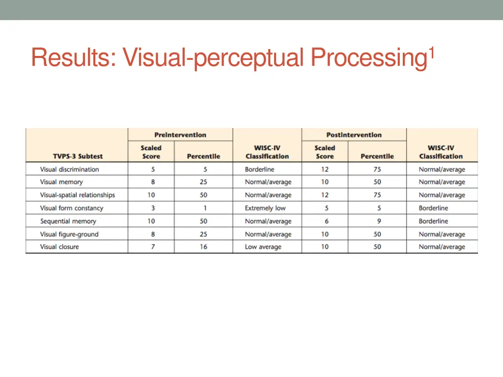 results visual perceptual processing 1