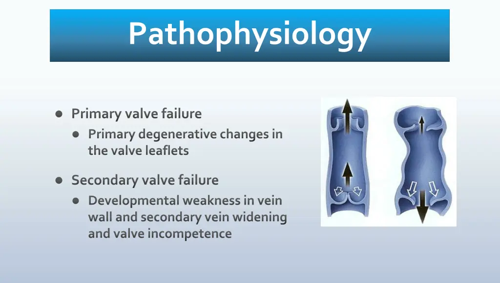 pathophysiology