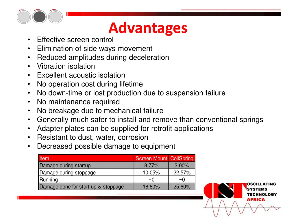 advantages