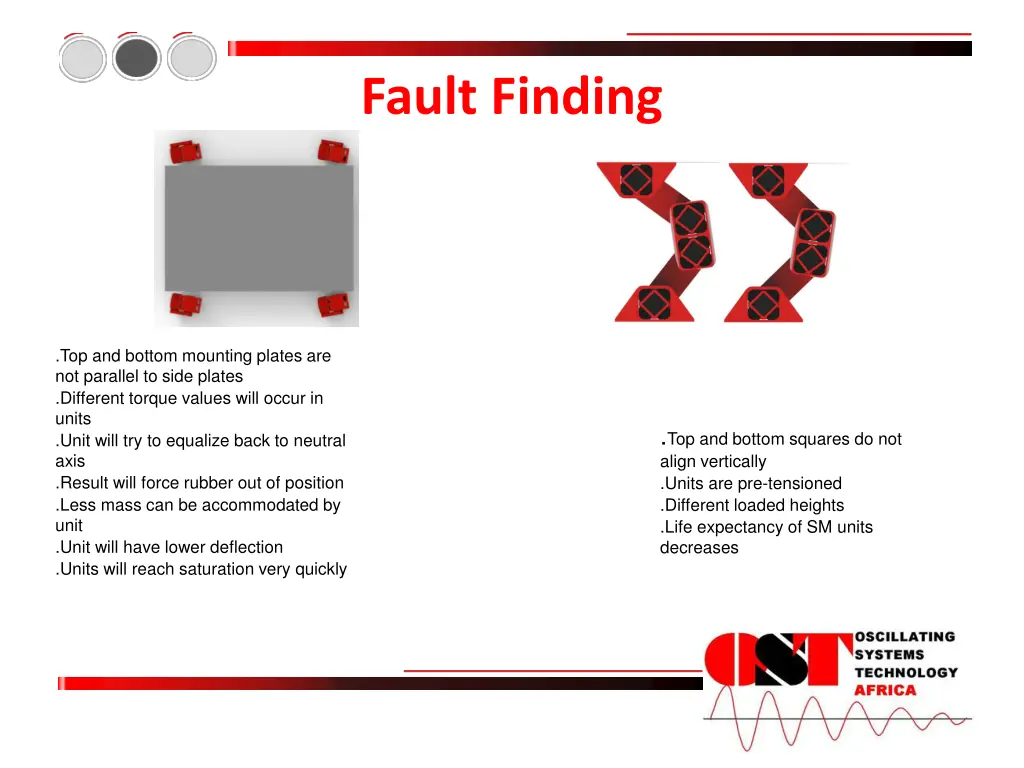 fault finding