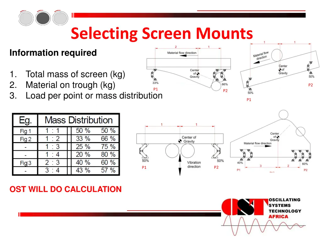 selecting screen mounts information required