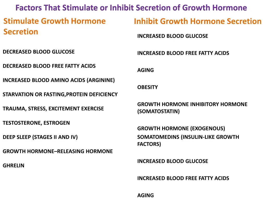 factors that stimulate or inhibit secretion