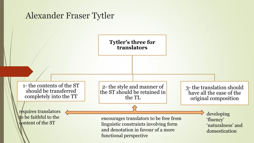alexander fraser tytler