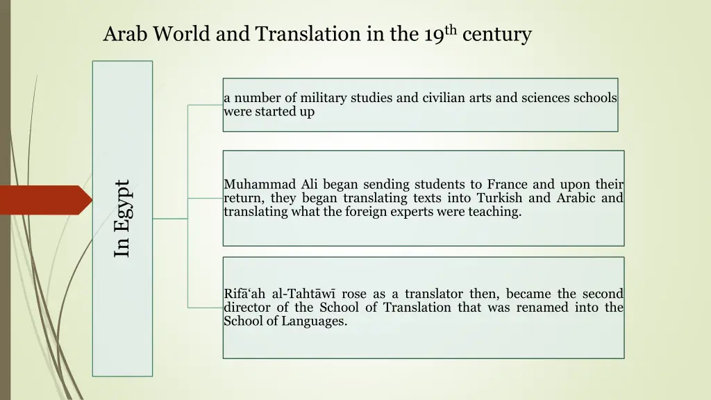 arab world and translation in the 19 th century