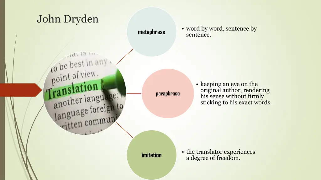 john dryden