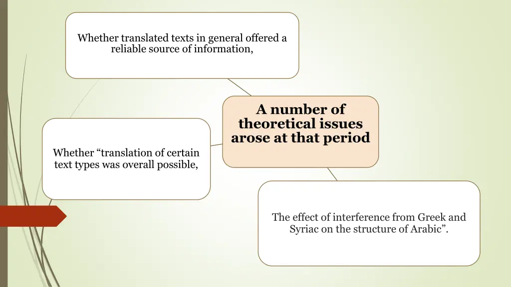 whether translated texts in general offered