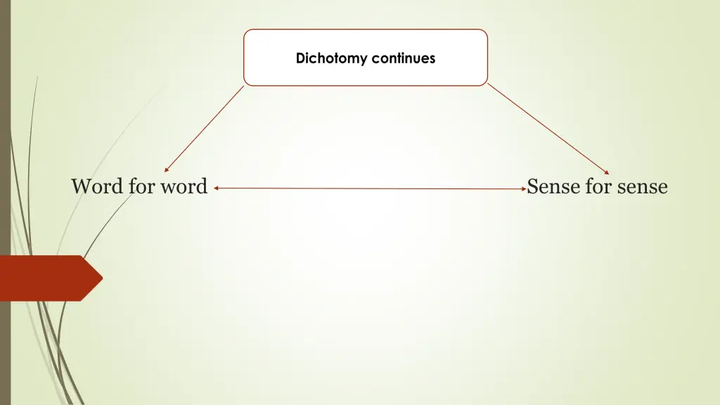 word for word sense for sense