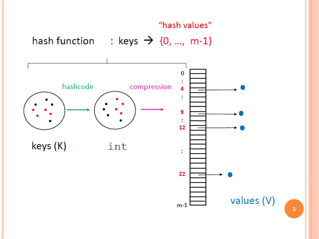slide5
