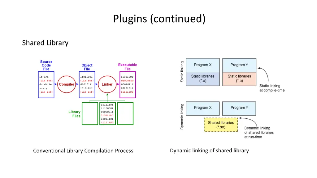 plugins continued