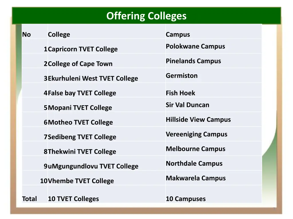 offering colleges