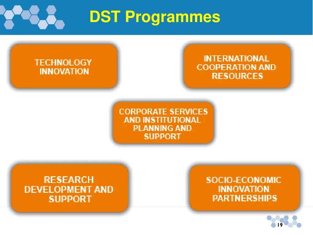 dst programmes