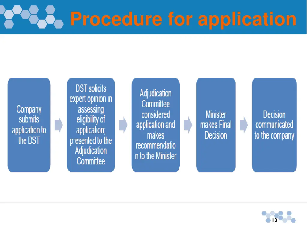 procedure for application